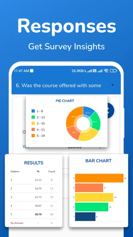 SurveyHeart response analytics showing a pie chart, results table and bar chart
